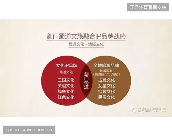 三年后文旅融合将彻底纠偏纯版权售卖的落后模式